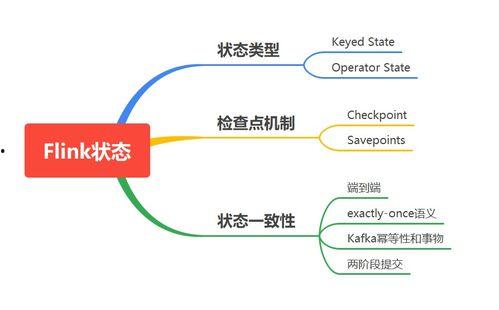 控制状态,揭秘控制状态下的创新与发展